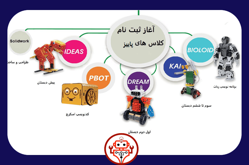  ترم های آموزشی